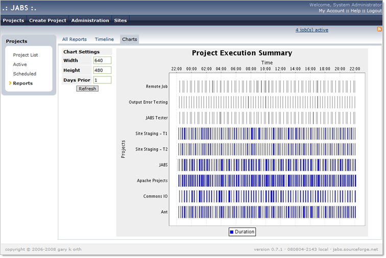 Project Charts